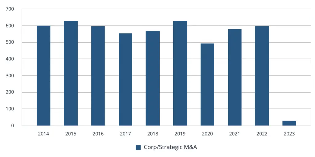 Restaurant Industry Valuation Multiples [2023 Download] microcap.co