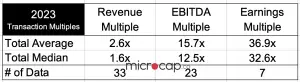 Restaurant Industry Valuation Multiples