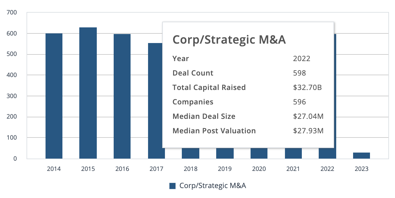 restaurant industry M&A 2023