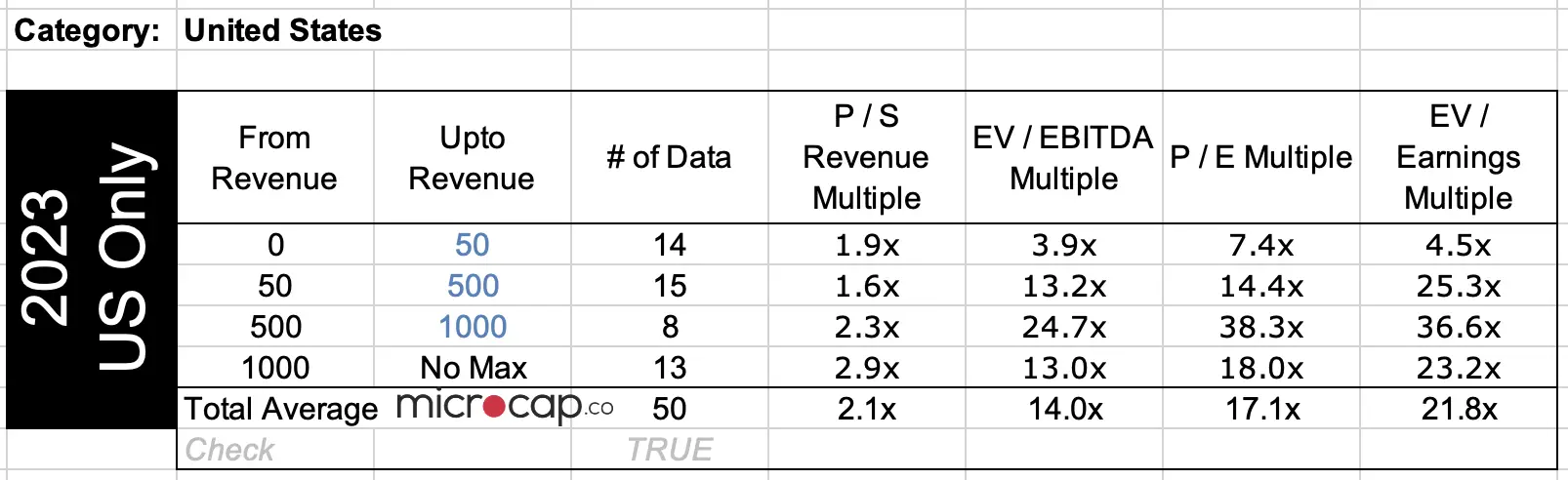 Social Media Company Valuations