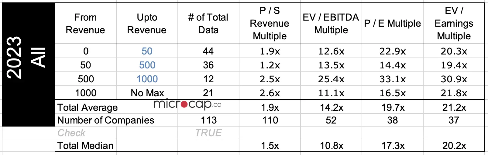 Social Media Company Valuations