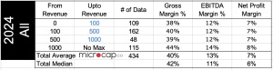 apparel companies margins 2024