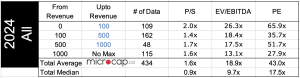 apparel companies valuation multiples 2024