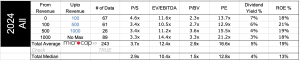 financial services valuation multiples 2024