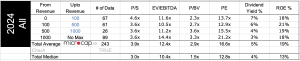 financial services valuation multiples 2024