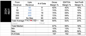 REIT margins 2024