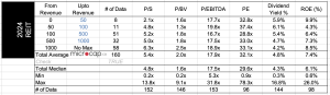 REIT valuation multiples 2024