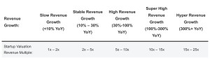 Startup valuation multiples