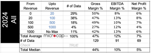 advertising agencies profit margins 2024