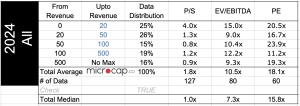 advertising agencies valuation multiples 2024