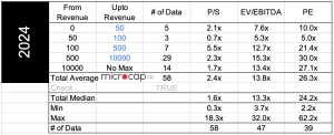 aerospace valuation multiples 2024