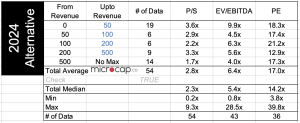 alternative energy valuation multiples 2024