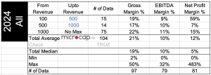 auto manufacturer margins all