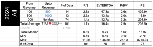 auto manufacturer valuation multiples all