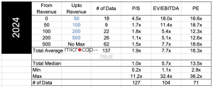 base metal mining company valuation multiples 2024