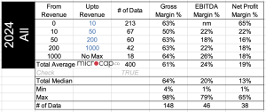 biotech margins 2024