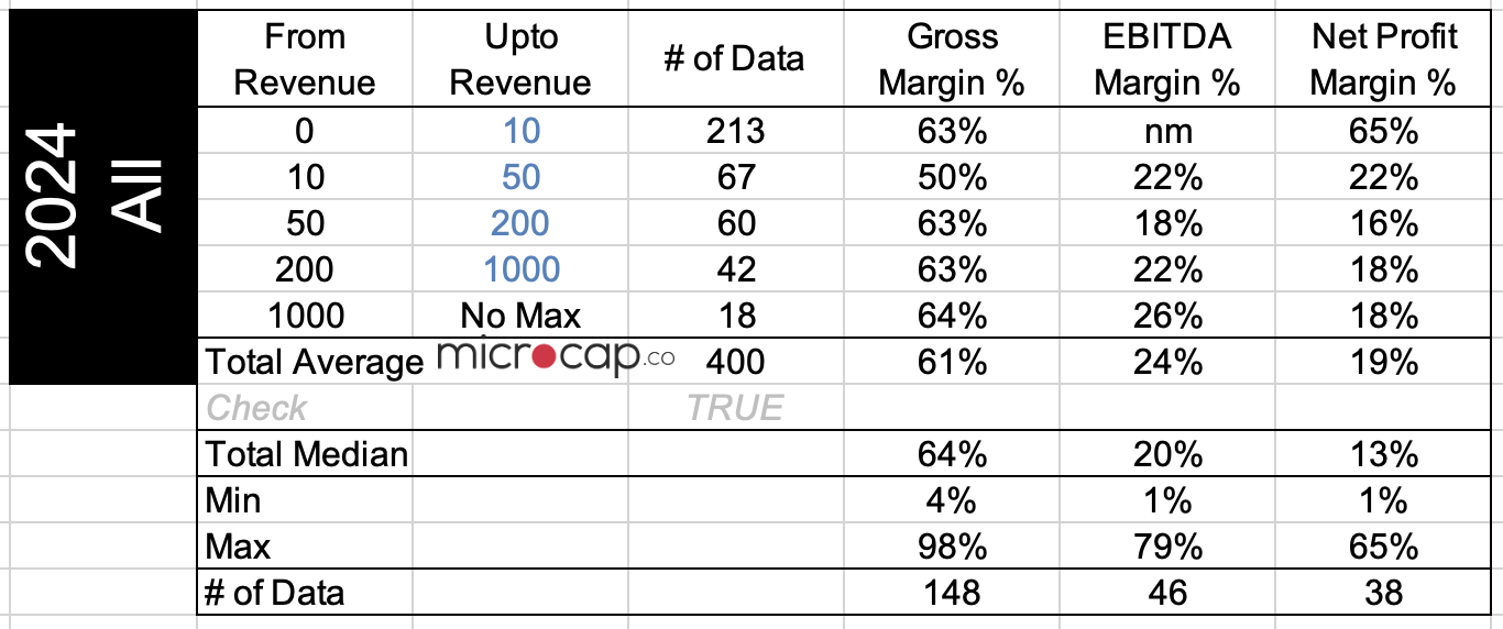 biotech margins 2024
