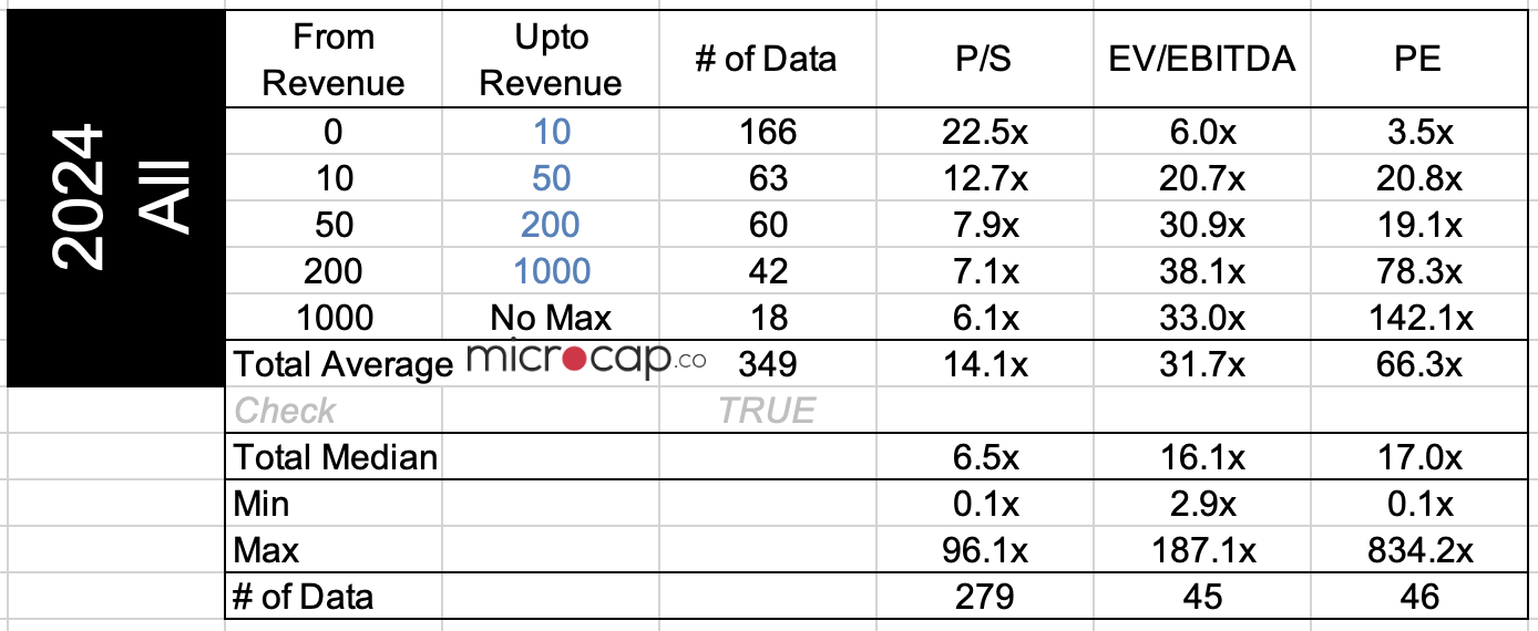 biotech valuation multiples 2024