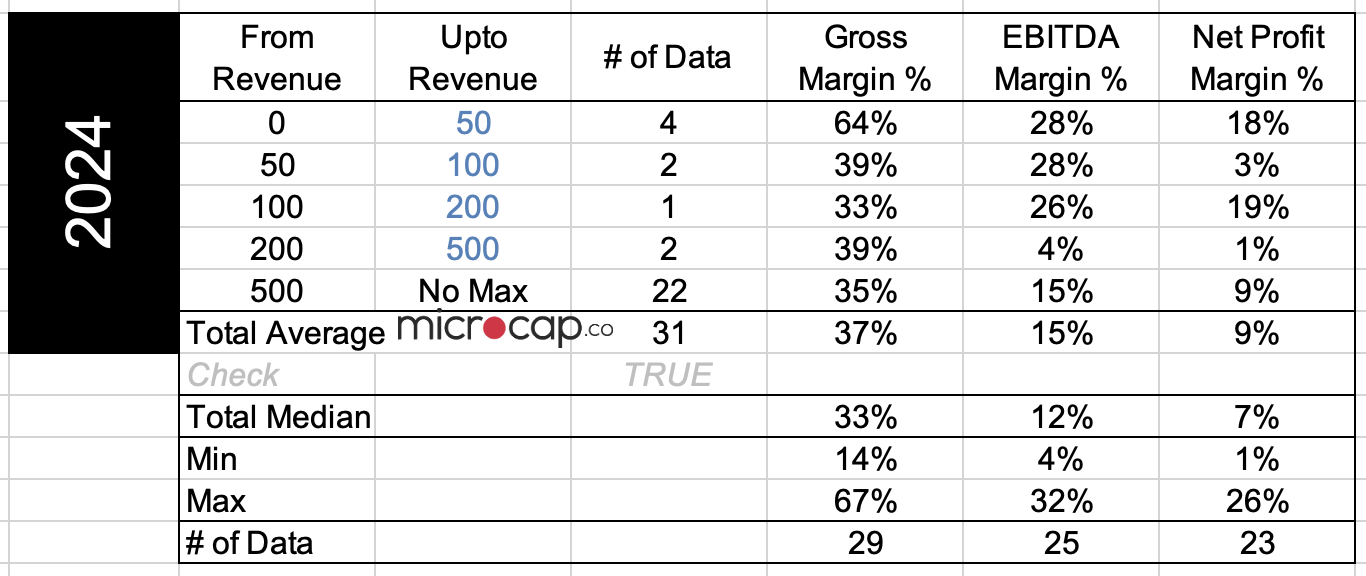 consulting services margins 2024