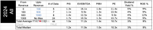 consumer lending companies valuation multiples
