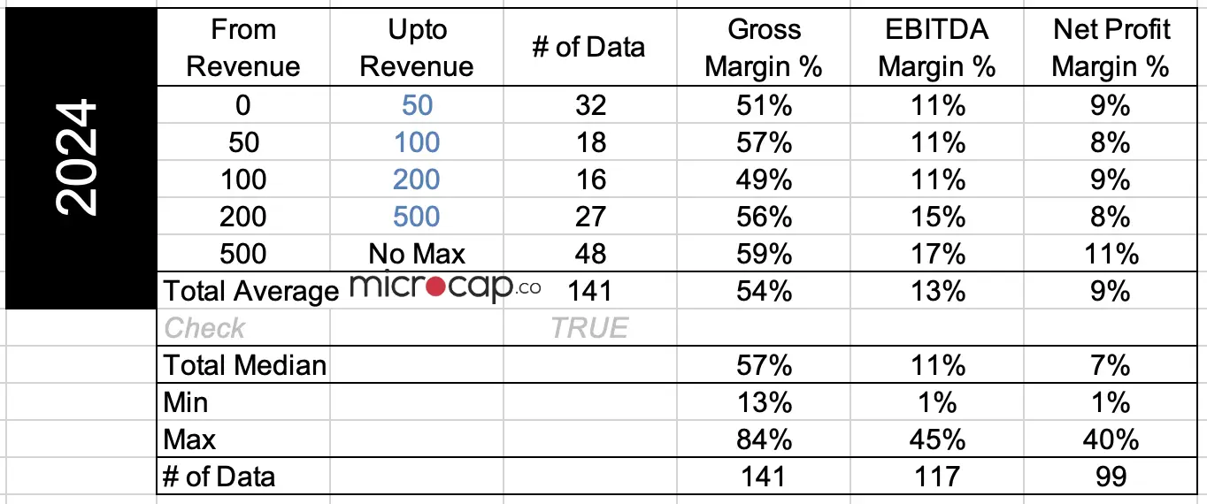 cosmetic company margins