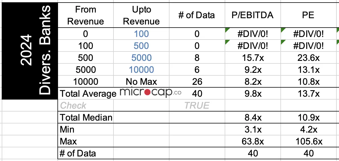 diversified bank valuation ebitda multiples