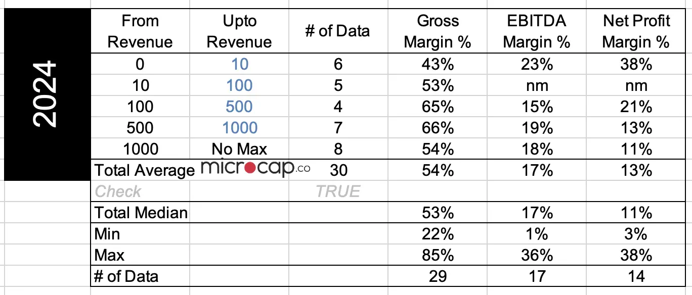 education company margins