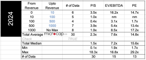 education company valuation multiples