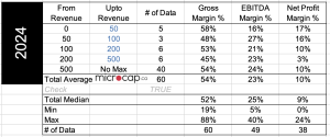 gambling and casino margins