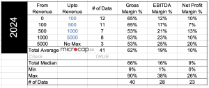 gaming company margins