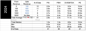 gaming company valuation multiples