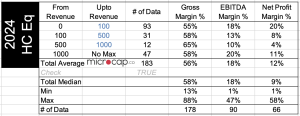 healthcare equipment margins