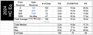 healthcare equipment valuation multiples 2024