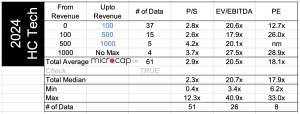 healthcare tech valuation multiples 2024
