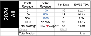 hotel ebitda multiple all 2024