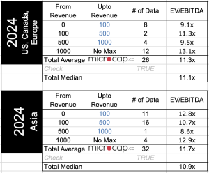 hotel ebitda multiples by region 2024