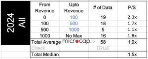 hotel revenue multiple all 2024