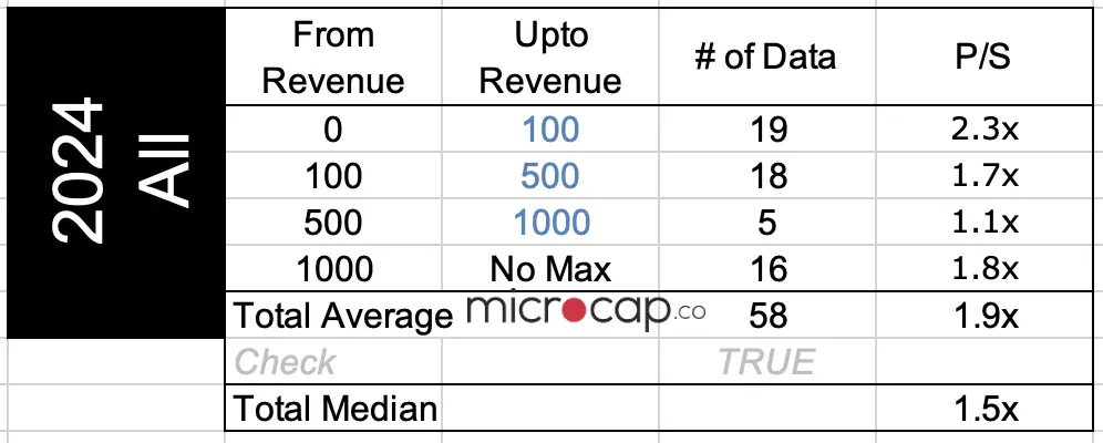 hotel revenue multiple all 2024