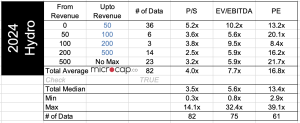 hydroelectricity ebitda multiples 2024