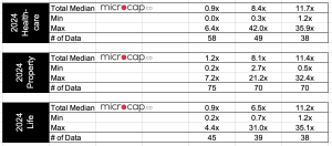 insurance companies breakdown valuation multiples 2024