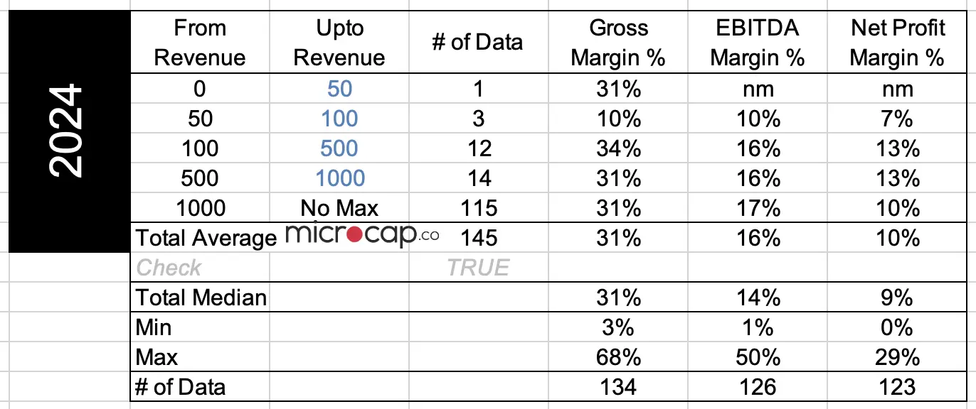 insurance companies margins