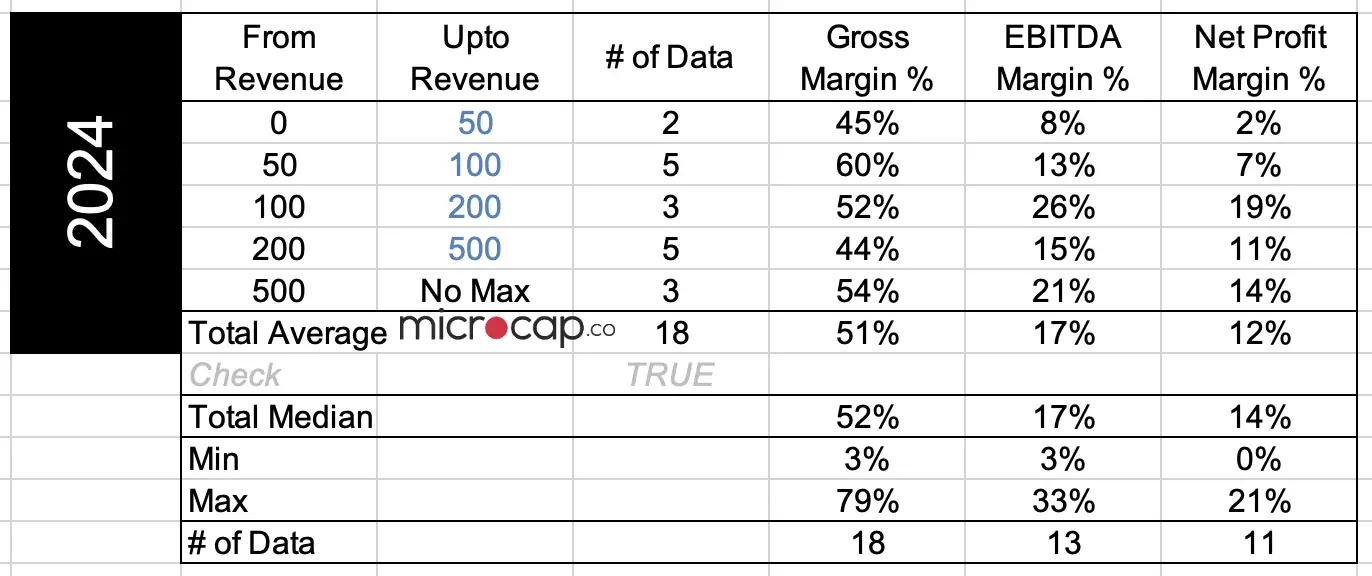 medical device margins