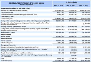 mortgage finance companies example pennymac