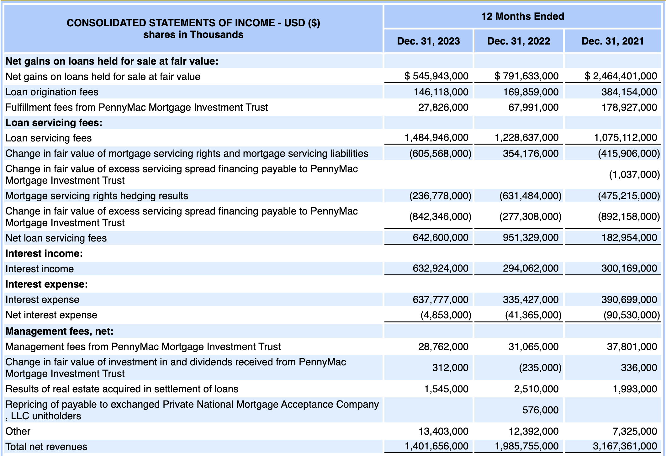 mortgage finance companies example pennymac
