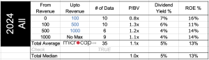 mortgage finance valuation multiples PBV multiple