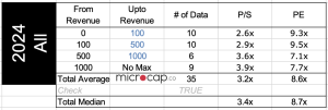 mortgage finance valuation multiples PE multiple
