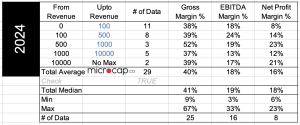 movie and film margins