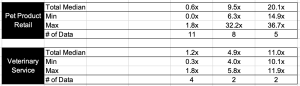 pet margins