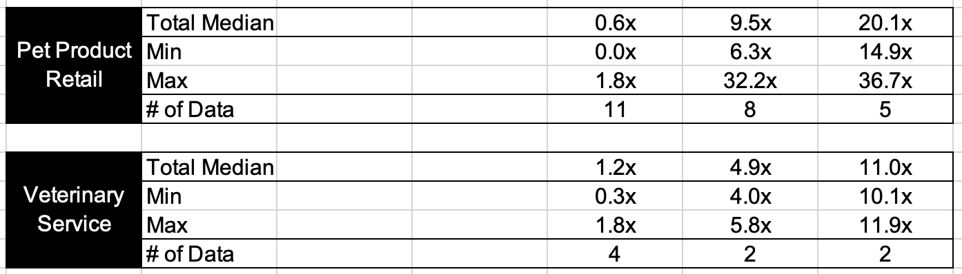 pet margins