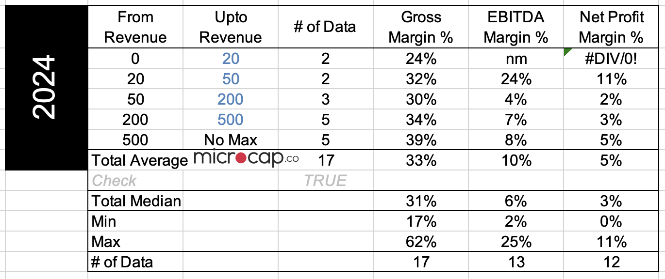 pet segment valuation multiples